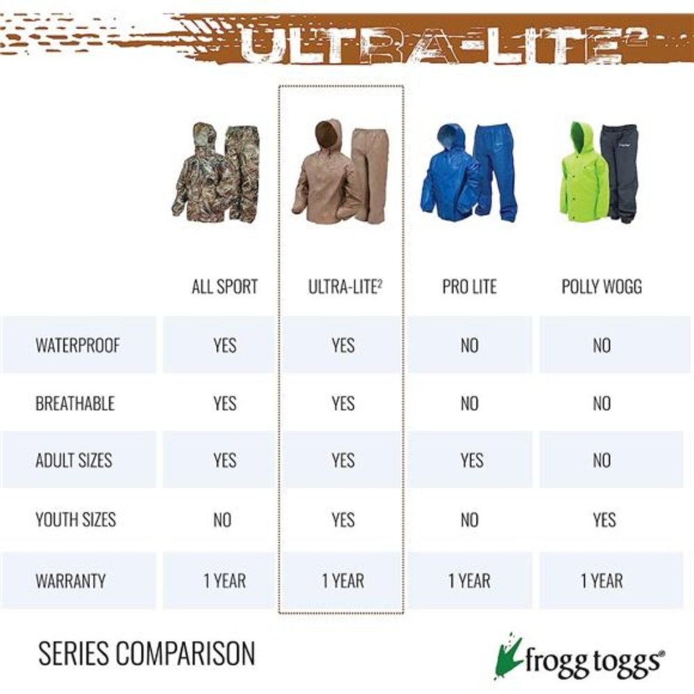 Women's Ultra-Lite2 Waterproof Breathable Protective Rain Suit - Picture 7 of 7